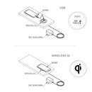 Caricabatteria Wireless USB da Incasso Ø 7cm in Plastica Emuca Nero