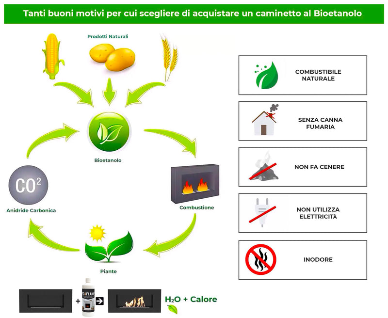 Bioetanolo 6 Litri Combustibile Ecologico per Camini Caminetti Biocamini-5