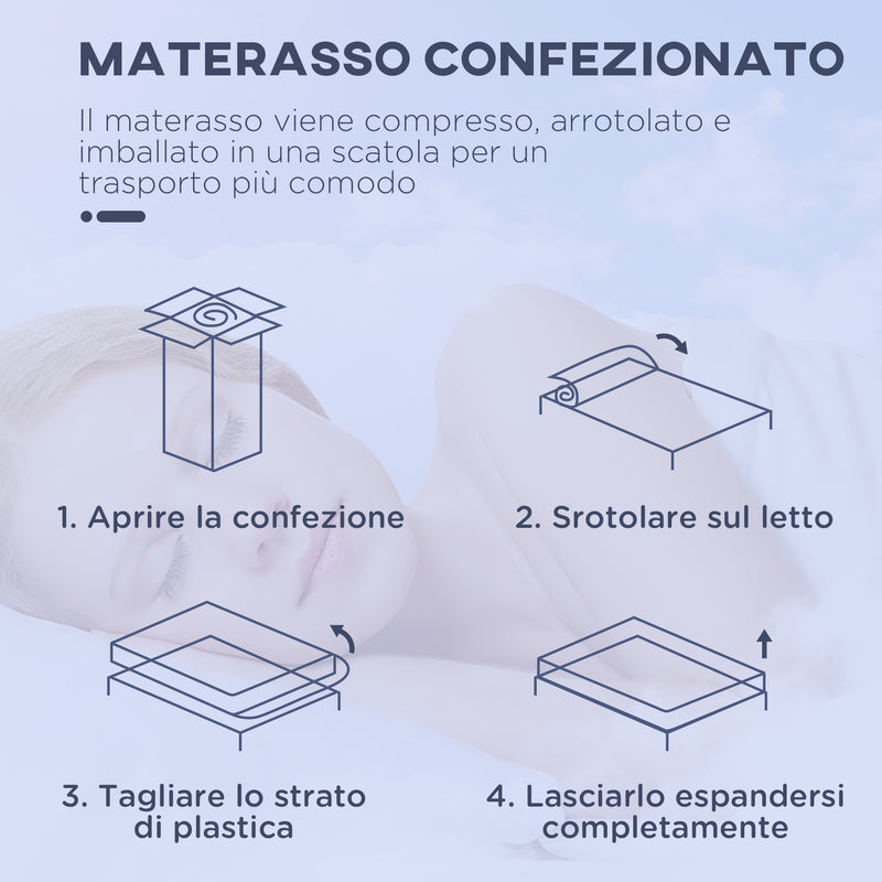Materasso Memory e Molle Mastrimoniale 160x190 cm H20 Bianco