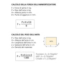 Pistone a Gas per Ante a Ribalta 5 Kg Corsa 80 mm Grigio Metallizzato 10 Pezzi Emuca