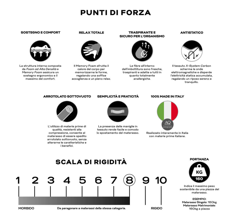 Materasso in Memory Rivestimento X-System Carbon H24 Valiani Christal Varie Misure