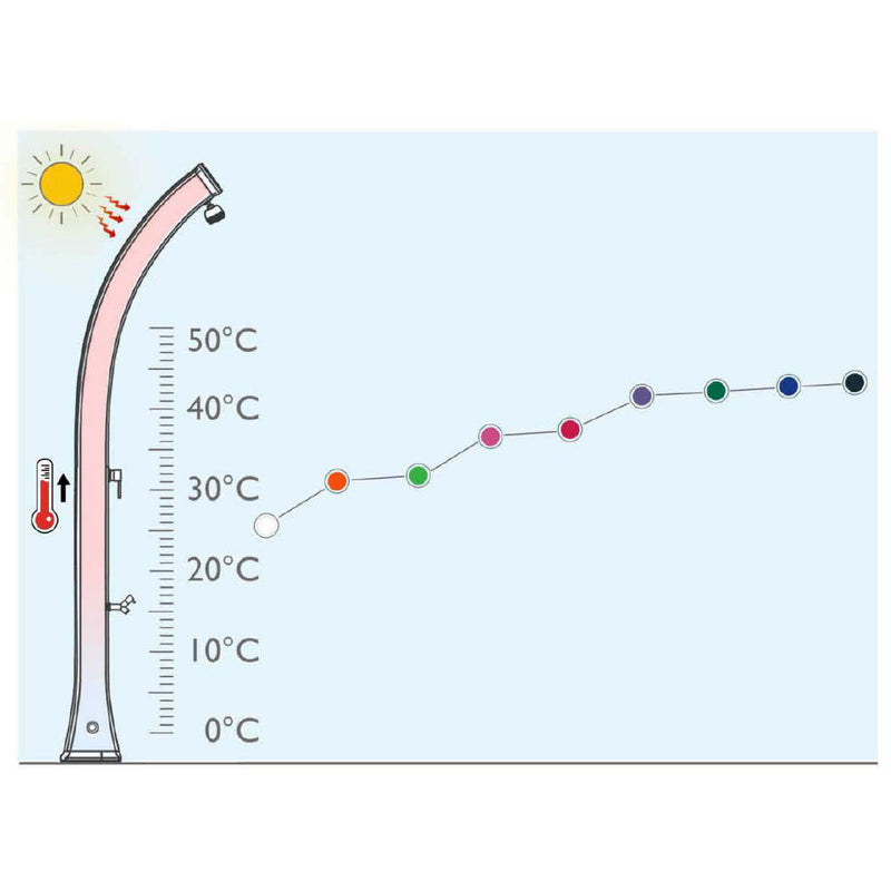Doccia Solare da Giardino Miscelatore Nebulizzatore e Lavapiedi Arkema Dada Top Line Vari Colori
