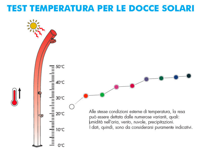Doccia Solare da Esterno Giardino 26L Miscelatore e Lavapiedi Arkema New Happy Dove gray