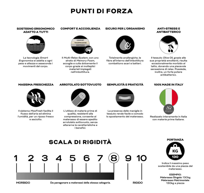 Materasso in Memory e Molle Rivestimento Olive Oil H25 Valiani Isabel Varie Misure
