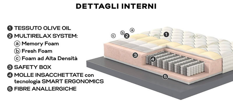 Materasso in Memory e Molle Rivestimento Olive Oil H25 Valiani Isabel Varie Misure