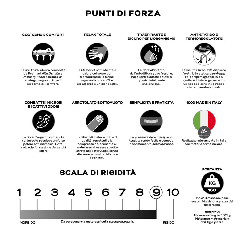 Materasso in Memory Rivestimento Silver Safe H23 Valiani Ester Varie Misure