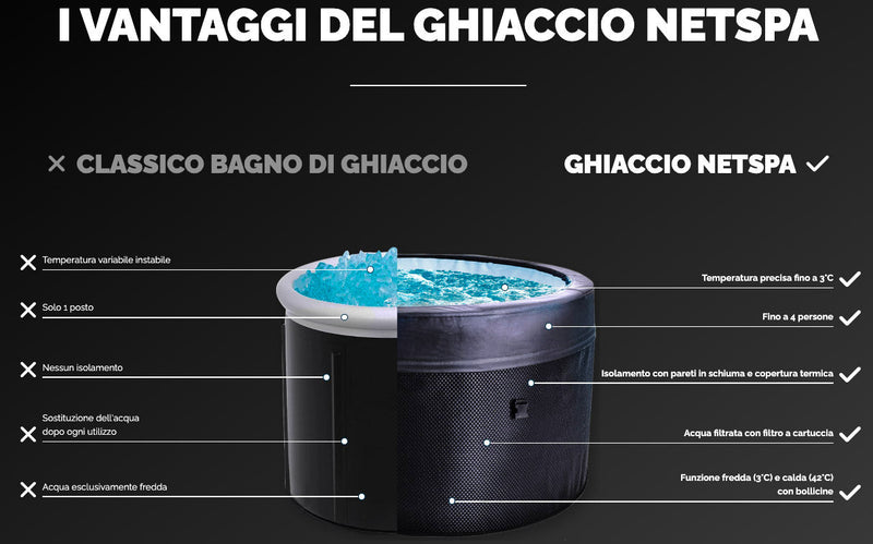 Vasca Idromassaggio Bagno di Ghiaccio da 3°C a 42°C Ø156x70 cm 3kW NetSpa Ice Grigia
