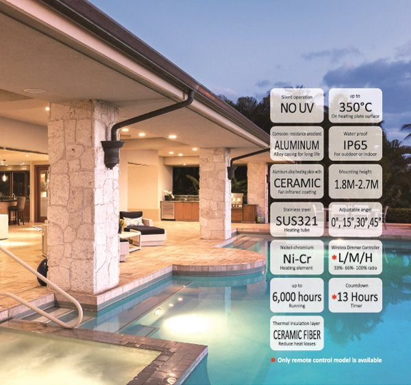 Pannello Radiante Riscaldante Elettrico da Esterno 191,5x17,7x6 cm 3200W Sined  Nero