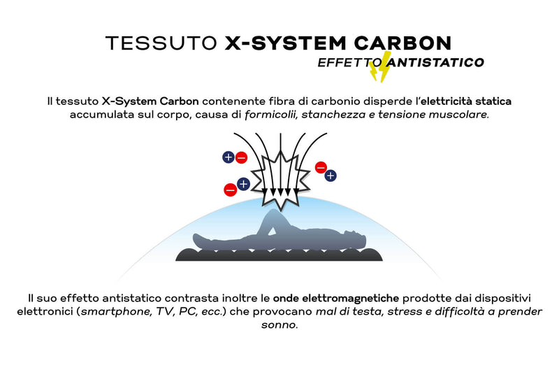 Materasso in Memory Rivestimento X-System Carbon H24 Valiani Christal Varie Misure