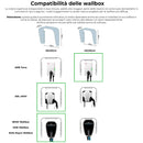 Copertura per Stazioni di Carica Auto Elettriche 50x50x25 cm in Alluminio Wallbox Cover L Antracite