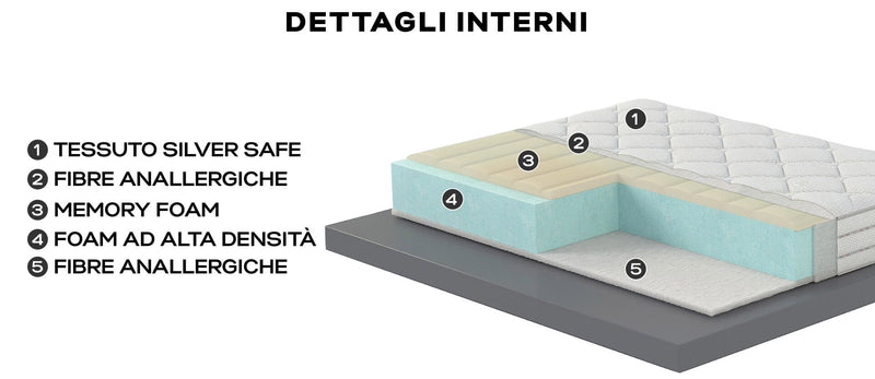 Materasso in Memory Rivestimento Silver Safe H23 Valiani Ester Varie Misure