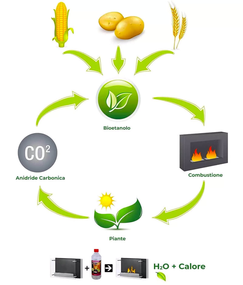 Camino a Bioetanolo da Parete 45x45 cm Karlsen Asolo Rosso