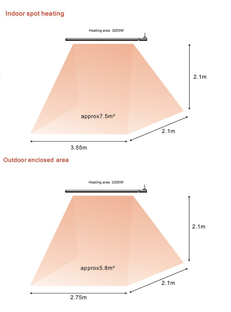 Pannello Radiante Riscaldante ad Infrarossi 191,5x17,7x6 cm 3200W Sined Calore Bianco