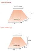 Stufa Elettrica ad Infrarossi da Parete Soffitto 104,5x17,7x6 cm 1500W con Telecomando Bianco