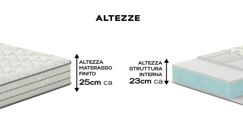 Materasso in Memory Rivestimento X-System Carbon H24 Valiani Christal Varie Misure