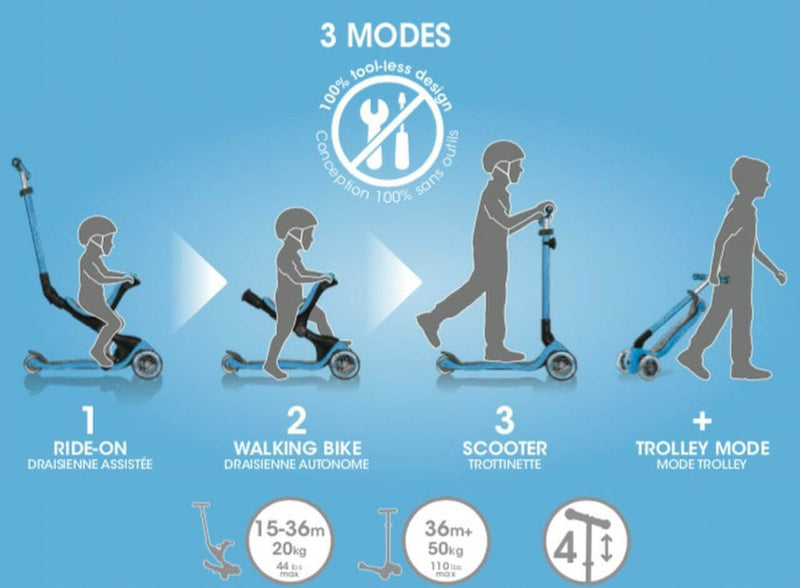 Monopattino Passeggino Triciclo a 3 Ruote Globber Go-UP Deluxe Turchese