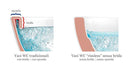 WC a Terra Filo Muro in Ceramica 36,5x54,5x39,5 cm Oceano Bonussi Bianco Lucido-5