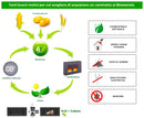 Bioetanolo 20 Litri Combustibile Ecologico per Camini Caminetti Biocamini-5